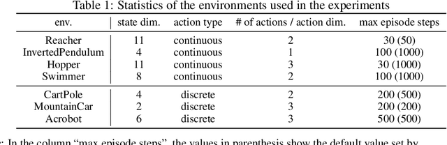 Figure 2 for Towards Assessing and Benchmarking Risk-Return Tradeoff of Off-Policy Evaluation