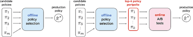 Figure 1 for Towards Assessing and Benchmarking Risk-Return Tradeoff of Off-Policy Evaluation