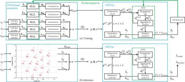Figure 2 for Approaching Maximum Likelihood Performance via End-to-End Learning in MU-MIMO Systems