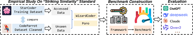 Figure 1 for A First Look at License Compliance Capability of LLMs in Code Generation