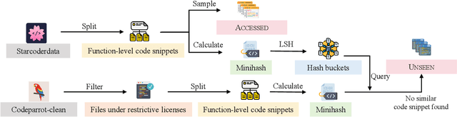 Figure 3 for A First Look at License Compliance Capability of LLMs in Code Generation