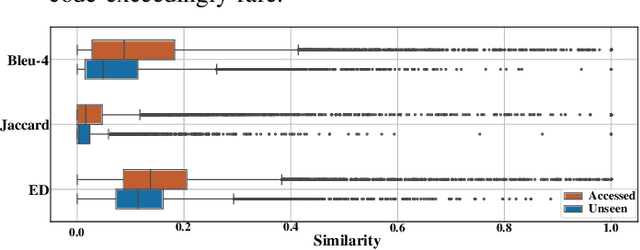 Figure 4 for A First Look at License Compliance Capability of LLMs in Code Generation