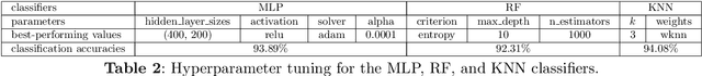 Figure 4 for Online Clustering of Known and Emerging Malware Families