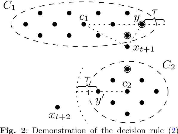 Figure 3 for Online Clustering of Known and Emerging Malware Families