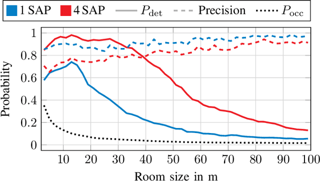 Figure 2 for Multi-Target Localization in Multi-Static Integrated Sensing and Communication Deployments