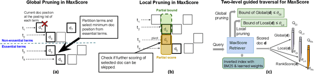 Figure 3 for Optimizing Guided Traversal for Fast Learned Sparse Retrieval