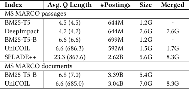 Figure 2 for Optimizing Guided Traversal for Fast Learned Sparse Retrieval