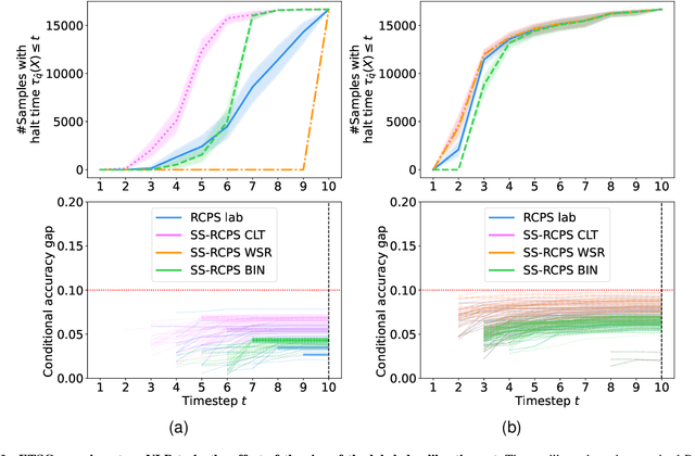 Figure 3 for Semi-Supervised Risk Control via Prediction-Powered Inference