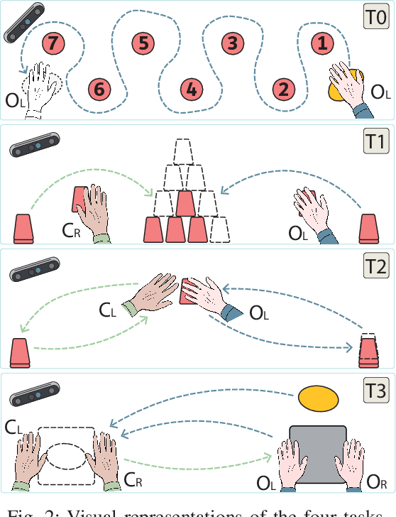 Figure 2 for A Robust Filter for Marker-less Multi-person Tracking in Human-Robot Interaction Scenarios