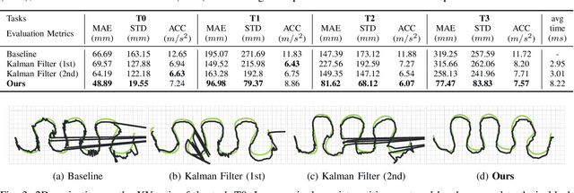 Figure 3 for A Robust Filter for Marker-less Multi-person Tracking in Human-Robot Interaction Scenarios