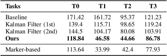 Figure 4 for A Robust Filter for Marker-less Multi-person Tracking in Human-Robot Interaction Scenarios