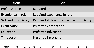 Figure 2 for JobRecoGPT -- Explainable job recommendations using LLMs