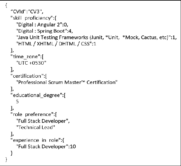 Figure 3 for JobRecoGPT -- Explainable job recommendations using LLMs