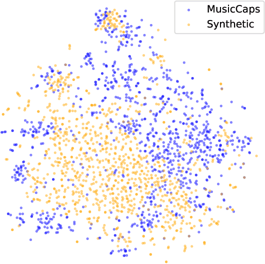 Figure 3 for Futga: Towards Fine-grained Music Understanding through Temporally-enhanced Generative Augmentation