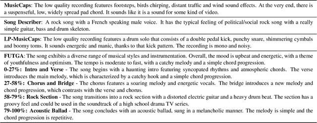 Figure 2 for Futga: Towards Fine-grained Music Understanding through Temporally-enhanced Generative Augmentation