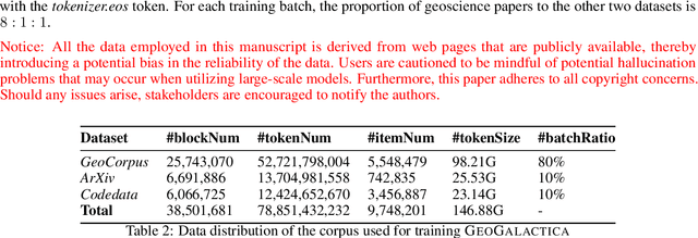 Figure 4 for GeoGalactica: A Scientific Large Language Model in Geoscience