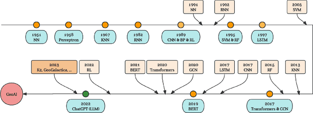 Figure 3 for GeoGalactica: A Scientific Large Language Model in Geoscience