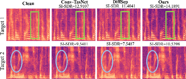 Figure 2 for EDSep: An Effective Diffusion-Based Method for Speech Source Separation