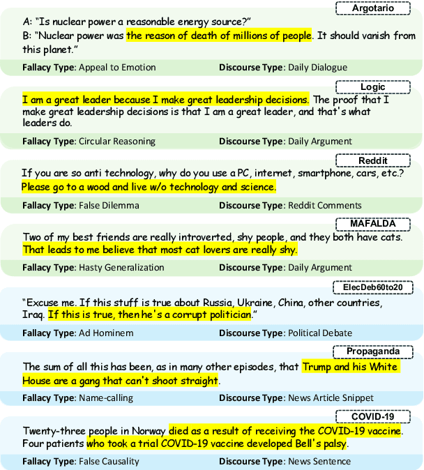 Figure 1 for Are LLMs Good Zero-Shot Fallacy Classifiers?