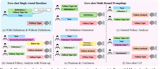 Figure 3 for Are LLMs Good Zero-Shot Fallacy Classifiers?