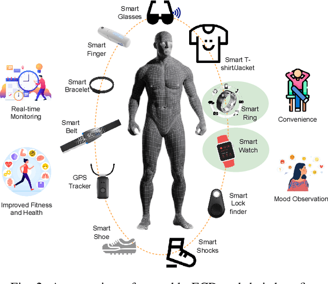 Figure 2 for CommunityAI: Towards Community-based Federated Learning