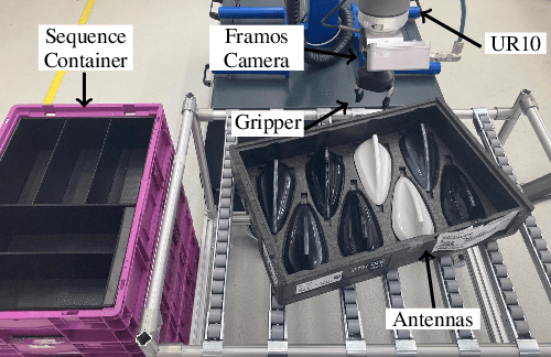 Figure 2 for Industrial Application of 6D Pose Estimation for Robotic Manipulation in Automotive Internal Logistics