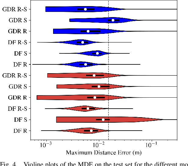 Figure 4 for Industrial Application of 6D Pose Estimation for Robotic Manipulation in Automotive Internal Logistics