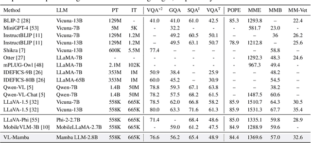 Figure 2 for VL-Mamba: Exploring State Space Models for Multimodal Learning