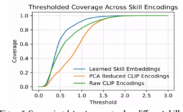 Figure 4 for PADL: Language-Directed Physics-Based Character Control