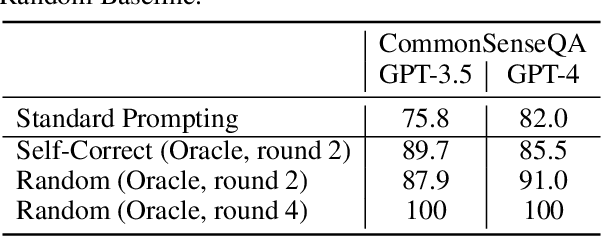 Figure 3 for Large Language Models Cannot Self-Correct Reasoning Yet