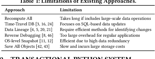 Figure 2 for Transactional Python for Durable Machine Learning: Vision, Challenges, and Feasibility