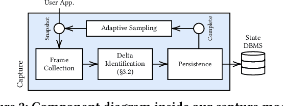 Figure 3 for Transactional Python for Durable Machine Learning: Vision, Challenges, and Feasibility