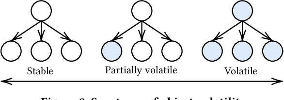 Figure 4 for Transactional Python for Durable Machine Learning: Vision, Challenges, and Feasibility
