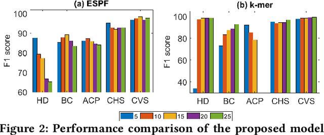 Figure 3 for Seq-HyGAN: Sequence Classification via Hypergraph Attention Network