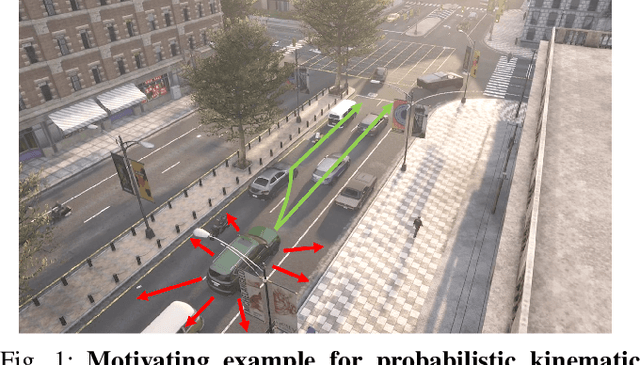 Figure 1 for Deep Stochastic Kinematic Models for Probabilistic Motion Forecasting in Traffic