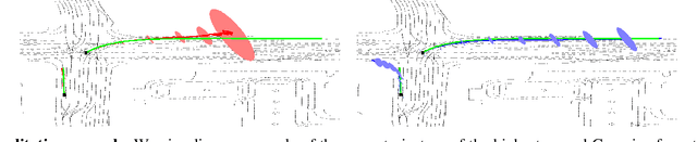 Figure 2 for Deep Stochastic Kinematic Models for Probabilistic Motion Forecasting in Traffic