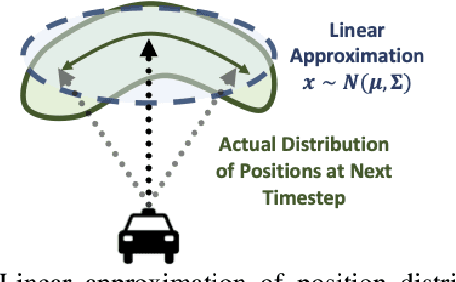 Figure 3 for Deep Stochastic Kinematic Models for Probabilistic Motion Forecasting in Traffic