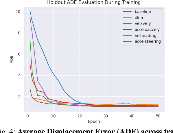 Figure 4 for Deep Stochastic Kinematic Models for Probabilistic Motion Forecasting in Traffic