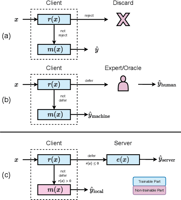 Figure 1 for Learning To Help: Training Models to Assist Legacy Devices