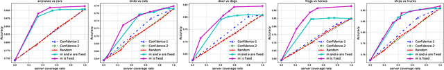 Figure 3 for Learning To Help: Training Models to Assist Legacy Devices