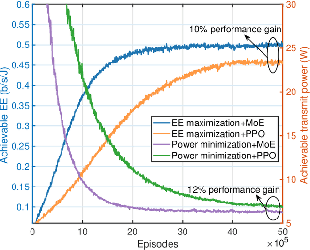 Figure 2 for Interactive Generative AI Agents for Satellite Networks through a Mixture of Experts Transmission