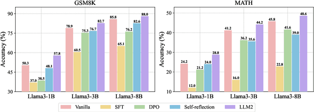 Figure 3 for LLM2: Let Large Language Models Harness System 2 Reasoning