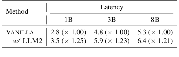 Figure 4 for LLM2: Let Large Language Models Harness System 2 Reasoning