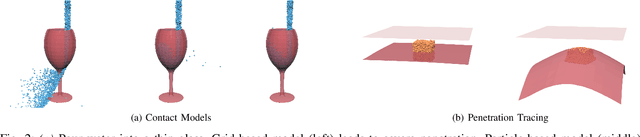 Figure 2 for SoftMAC: Differentiable Soft Body Simulation with Forecast-based Contact Model and Two-way Coupling with Articulated Rigid Bodies and Clothes