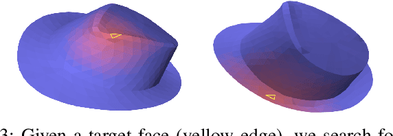 Figure 3 for SoftMAC: Differentiable Soft Body Simulation with Forecast-based Contact Model and Two-way Coupling with Articulated Rigid Bodies and Clothes