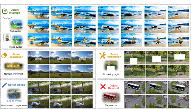 Figure 1 for MTV-Inpaint: Multi-Task Long Video Inpainting