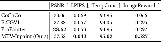 Figure 4 for MTV-Inpaint: Multi-Task Long Video Inpainting