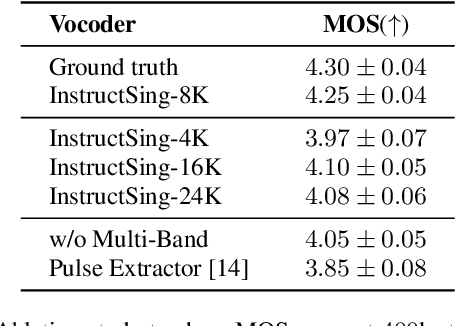 Figure 4 for InstructSing: High-Fidelity Singing Voice Generation via Instructing Yourself