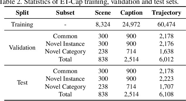 Figure 4 for Explore and Tell: Embodied Visual Captioning in 3D Environments