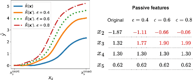 Figure 3 for Counterfactual Explanations of Neural Network-Generated Response Curves